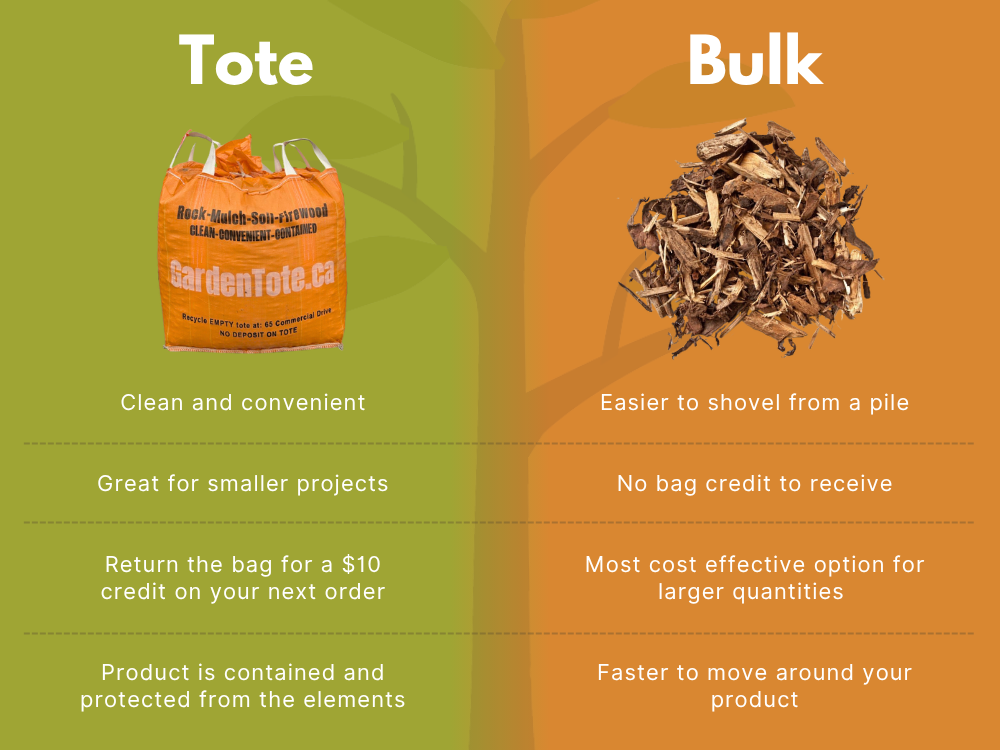 FAQs & Tips > Tote vs. Bulk